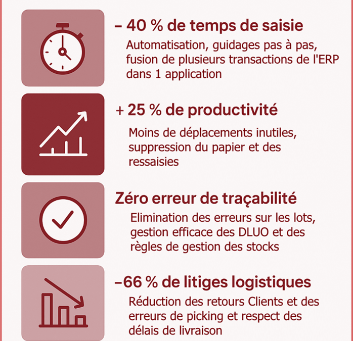 Newsletter 1 – Les réceptions